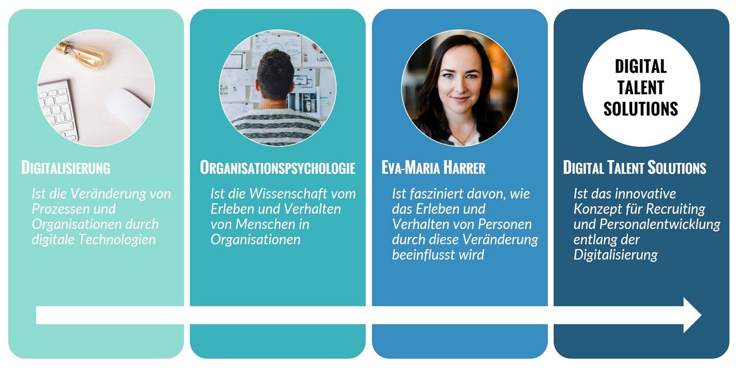 Digital Recruiting